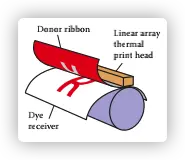 FoCG-Ch3-dye-printer.webp