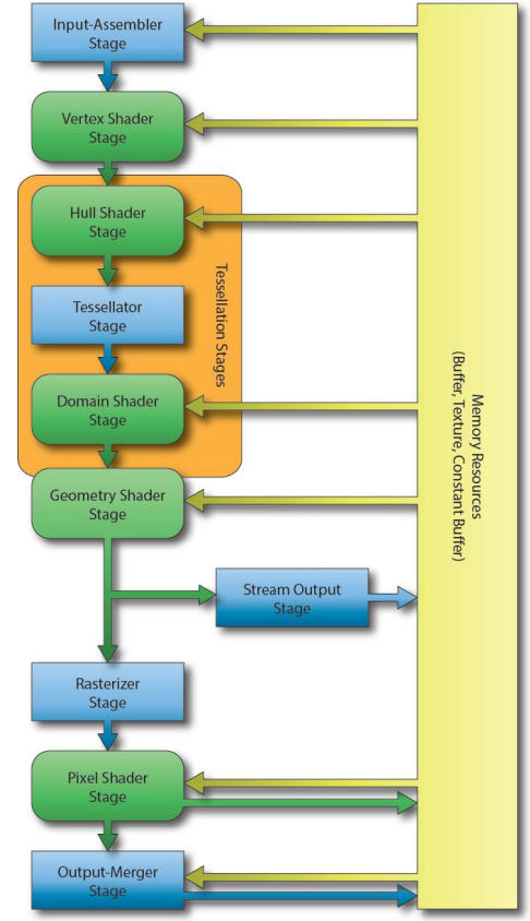 renderPipelineBasic-D3D-pipeline