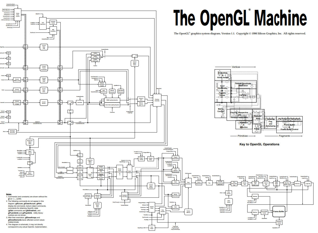 renderPipelineBasic-OpenGL-StateMachine